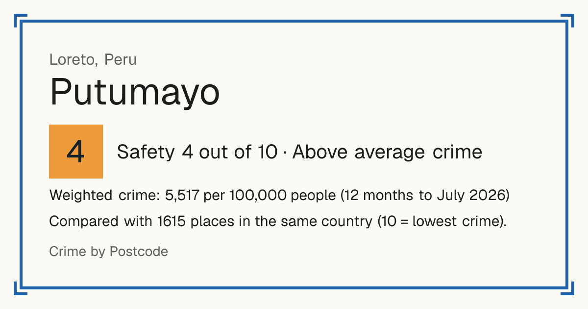Putumayo, Peru: Safety 4 out of 10 (Above average crime). Weighted crime: 5,517 per 100,000 people (12 months to July 2026).
