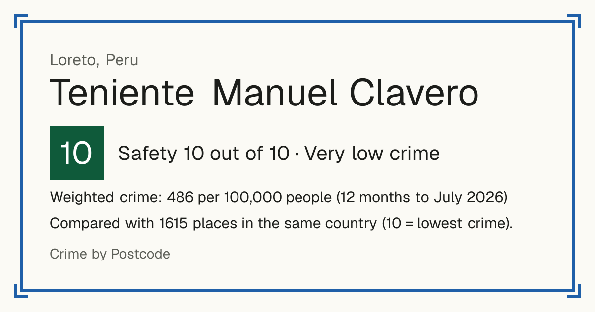 Teniente Manuel Clavero, Peru: Safety 10 out of 10 (Very low crime). Weighted crime: 486 per 100,000 people (12 months to July 2026).