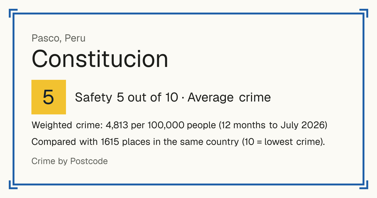 Constitucion, Peru: Safety 5 out of 10 (Average crime). Weighted crime: 4,813 per 100,000 people (12 months to July 2026).