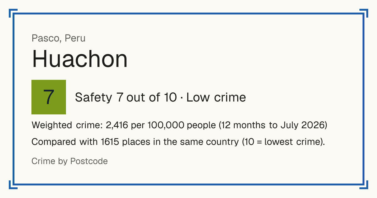 Huachon, Peru: Safety 7 out of 10 (Low crime). Weighted crime: 2,416 per 100,000 people (12 months to July 2026).