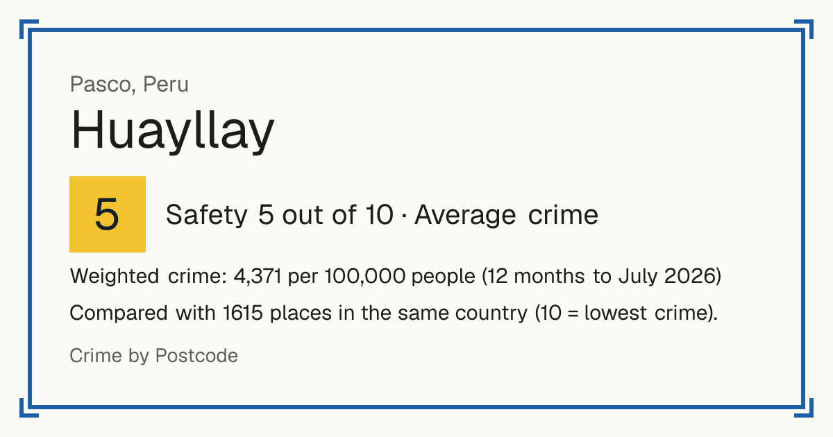 Huayllay, Peru: Safety 5 out of 10 (Average crime). Weighted crime: 4,371 per 100,000 people (12 months to July 2026).
