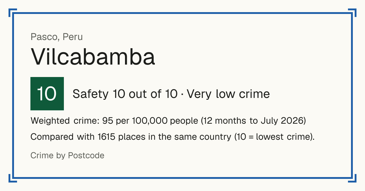 Vilcabamba, Pasco, Peru: Safety 10 out of 10 (Very low crime). Weighted crime: 95 per 100,000 people (12 months to July 2026).