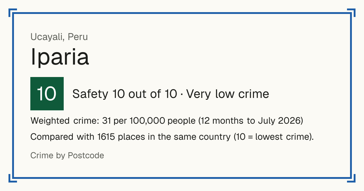 Iparia, Peru: Safety 10 out of 10 (Very low crime). Weighted crime: 31 per 100,000 people (12 months to July 2026).