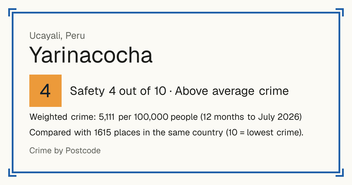 Yarinacocha, Peru: Safety 4 out of 10 (Above average crime). Weighted crime: 5,111 per 100,000 people (12 months to July 2026).