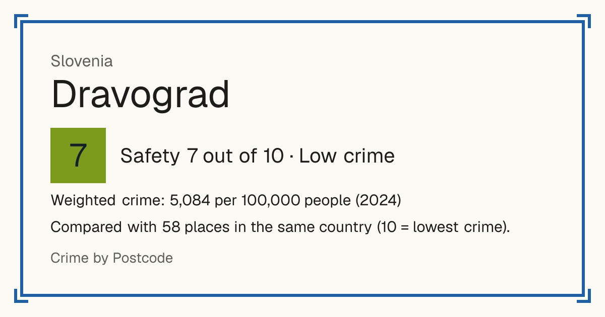 Dravograd, Slovenia: Safety 7 out of 10 (Low crime). Weighted crime: 5,084 per 100,000 people (2024).