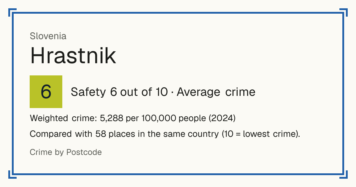 Hrastnik, Slovenia: Safety 6 out of 10 (Average crime). Weighted crime: 5,288 per 100,000 people (2024).