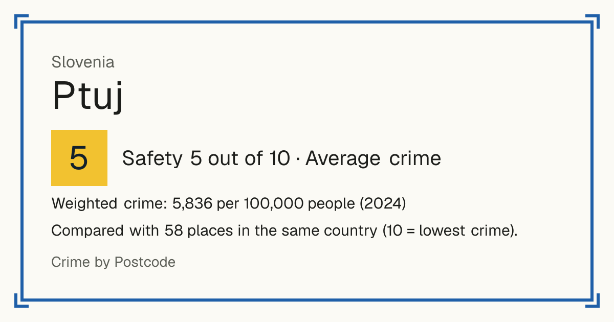 Ptuj, Slovenia: Safety 5 out of 10 (Average crime). Weighted crime: 5,836 per 100,000 people (2024).