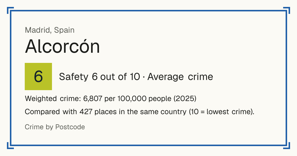 Alcorcón, Spain: Safety 6 out of 10 (Average crime). Weighted crime: 6,807 per 100,000 people (2025).