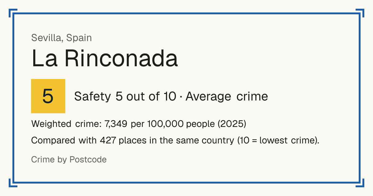 La Rinconada, Spain: Safety 5 out of 10 (Average crime). Weighted crime: 7,349 per 100,000 people (2025).