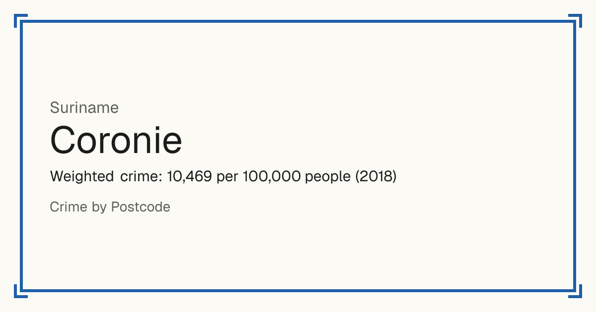Coronie, Suriname: Weighted crime: 10,469 per 100,000 people (2018).