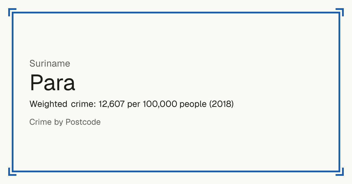 Para, Suriname: Weighted crime: 12,607 per 100,000 people (2018).