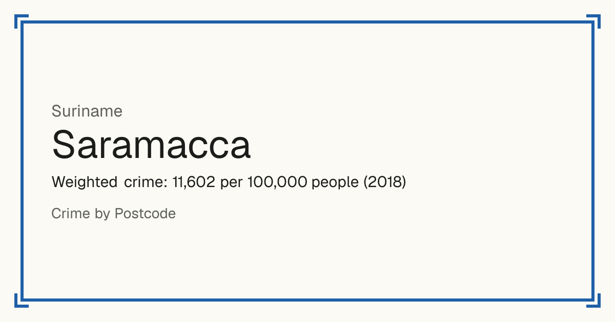 Saramacca, Suriname: Weighted crime: 11,602 per 100,000 people (2018).