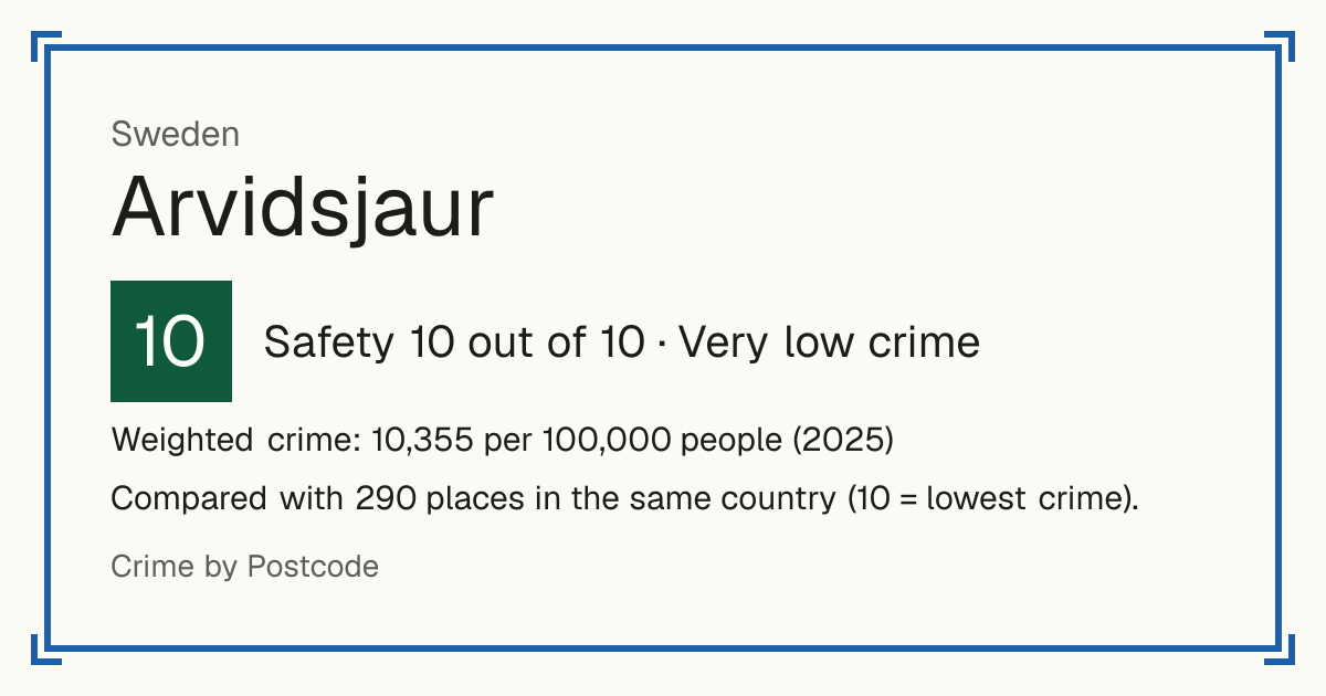 Arvidsjaur, Sweden: Safety 10 out of 10 (Very low crime). Weighted crime: 10,355 per 100,000 people (2025).