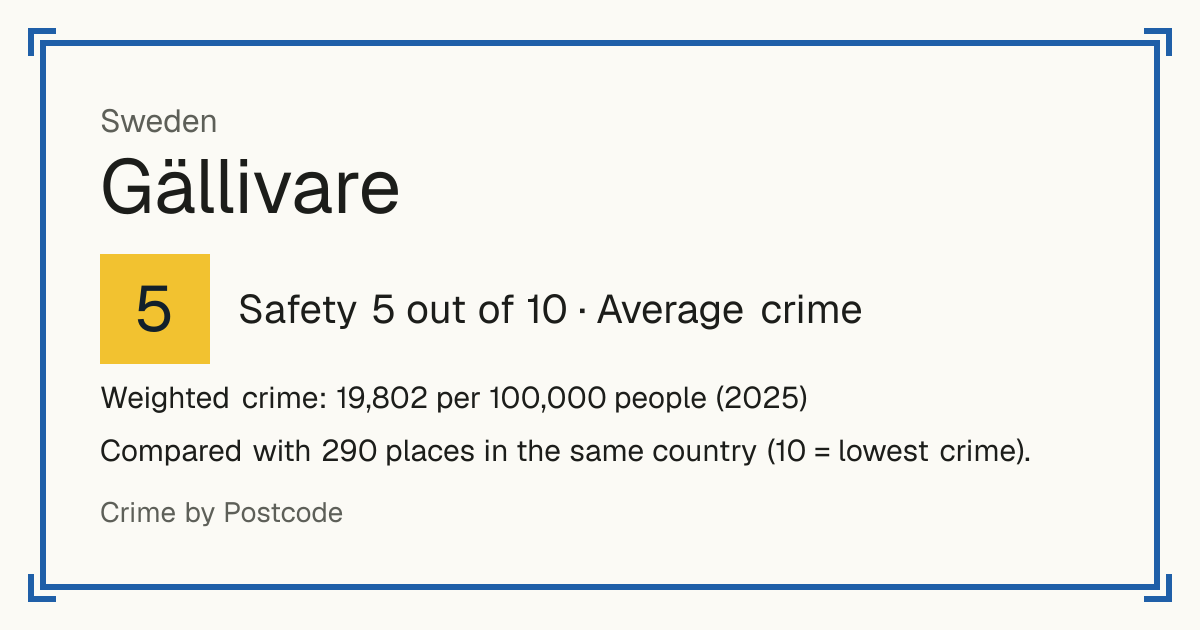 Gällivare, Sweden: Safety 5 out of 10 (Average crime). Weighted crime: 19,802 per 100,000 people (2025).