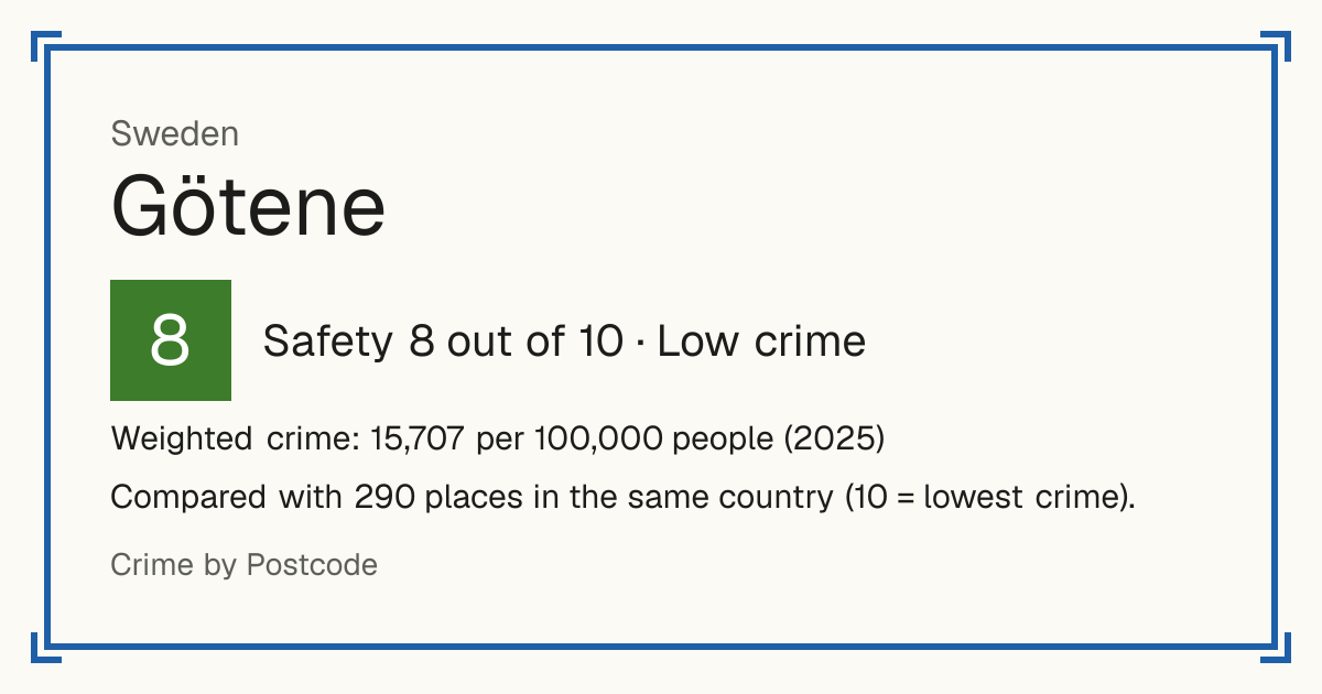 Götene, Sweden: Safety 8 out of 10 (Low crime). Weighted crime: 15,707 per 100,000 people (2025).