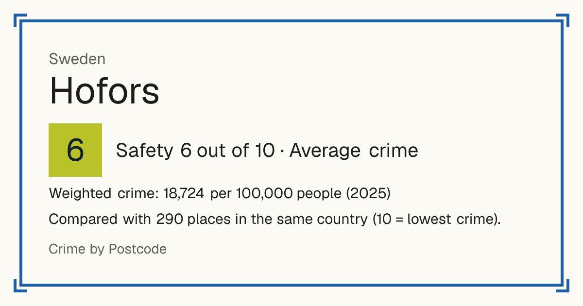 Hofors, Sweden: Safety 6 out of 10 (Average crime). Weighted crime: 18,724 per 100,000 people (2025).