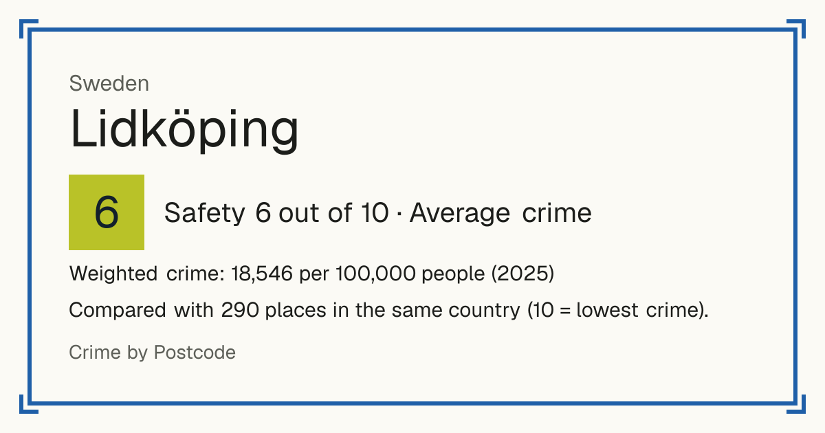 Lidköping, Sweden: Safety 6 out of 10 (Average crime). Weighted crime: 18,546 per 100,000 people (2025).