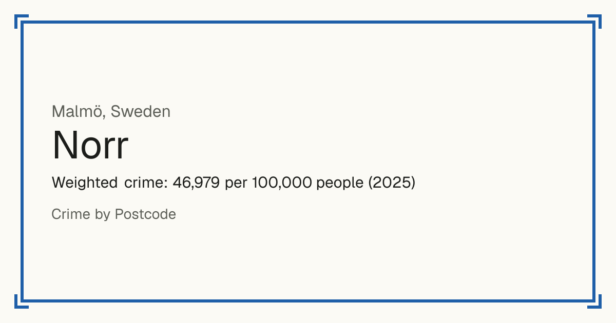 Norr, Sweden: Weighted crime: 46,979 per 100,000 people (2025).