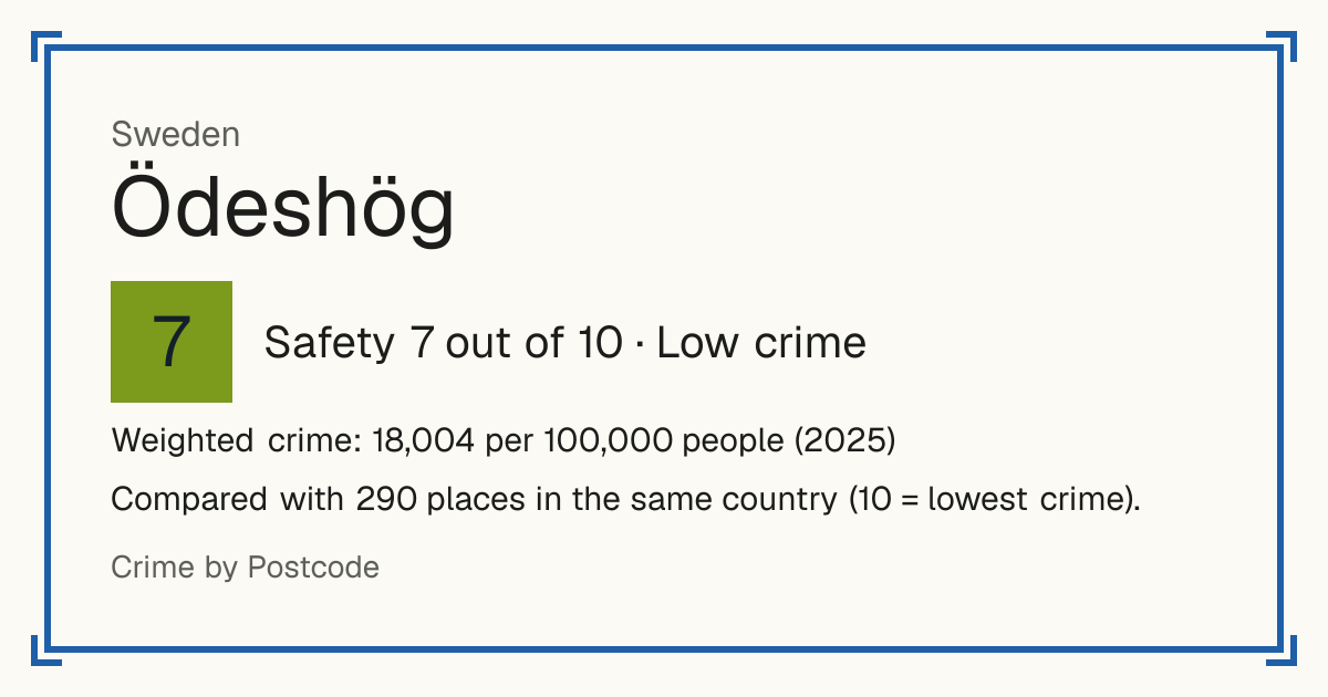 Ödeshög, Sweden: Safety 7 out of 10 (Low crime). Weighted crime: 18,004 per 100,000 people (2025).