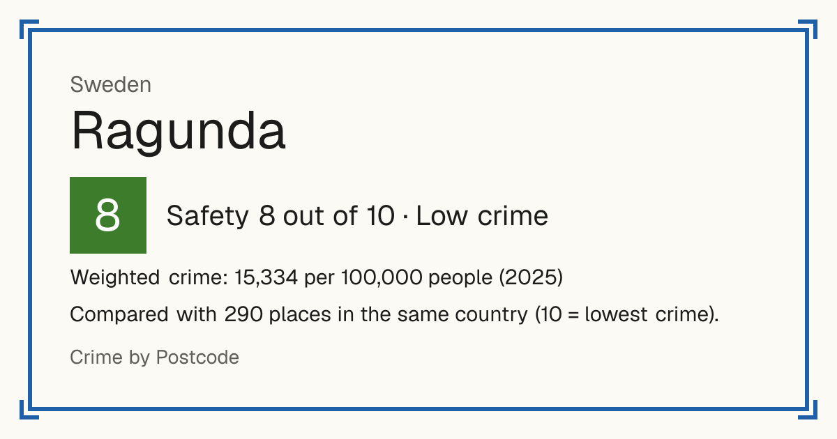 Ragunda, Sweden: Safety 8 out of 10 (Low crime). Weighted crime: 15,334 per 100,000 people (2025).