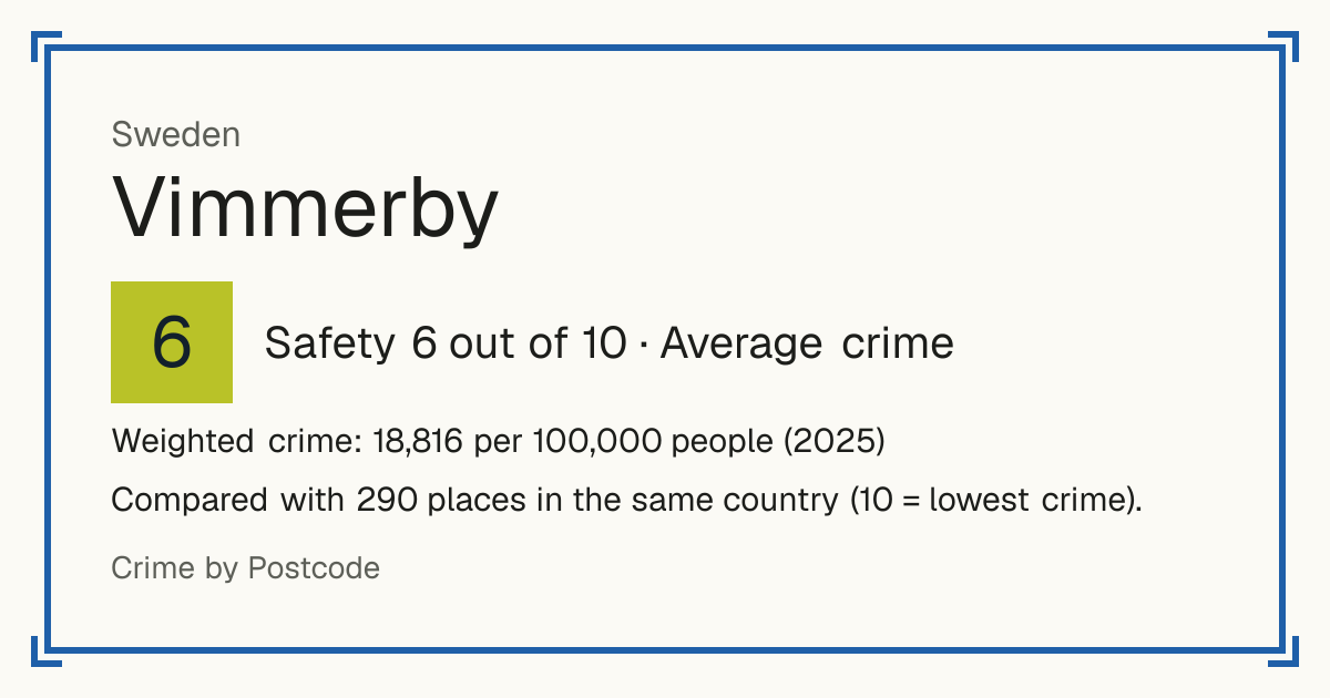 Vimmerby, Sweden: Safety 6 out of 10 (Average crime). Weighted crime: 18,816 per 100,000 people (2025).