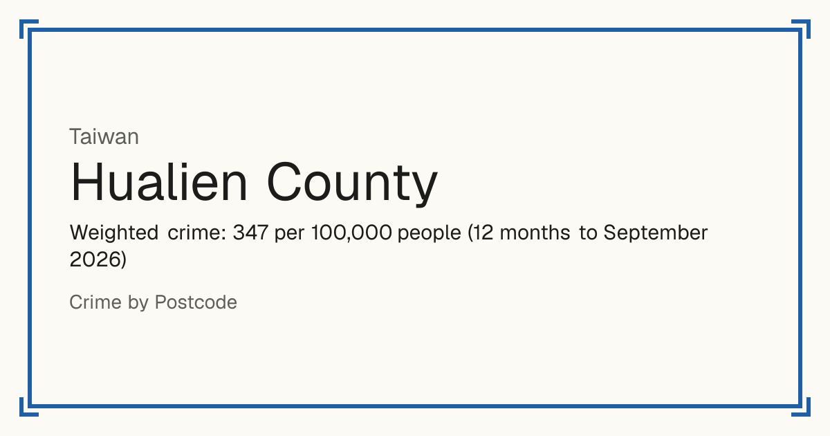 Hualien County, Taiwan: Weighted crime: 347 per 100,000 people (12 months to September 2026).