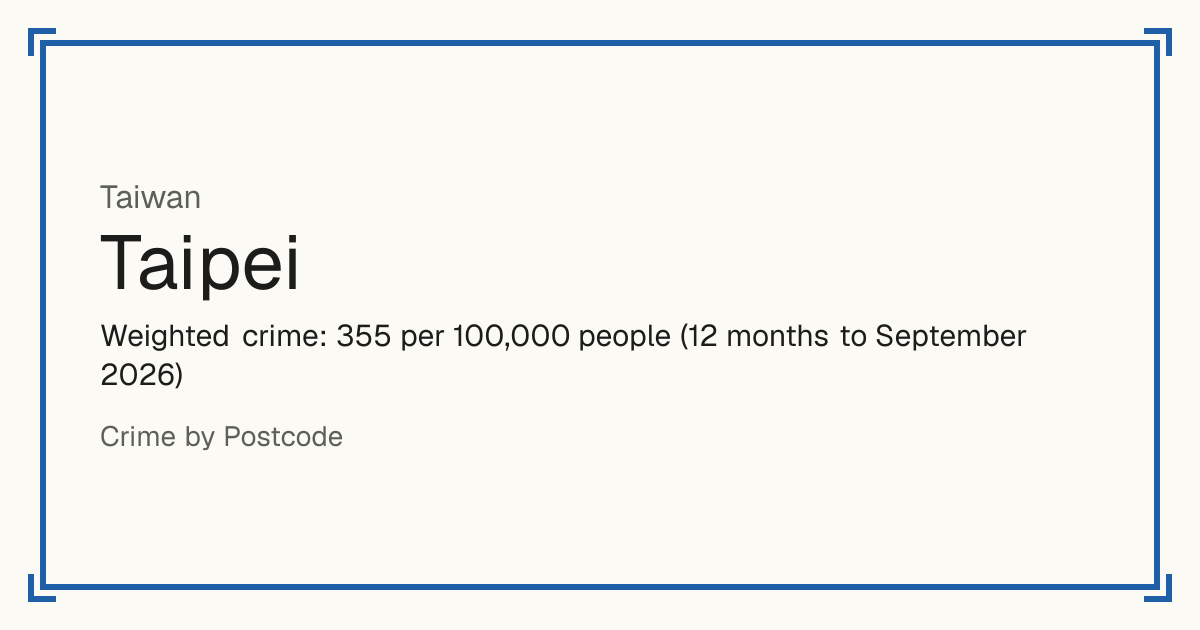 Taipei, Taiwan: Weighted crime: 355 per 100,000 people (12 months to September 2026).