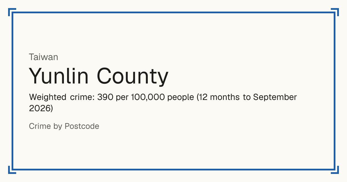 Yunlin County, Taiwan: Weighted crime: 390 per 100,000 people (12 months to September 2026).