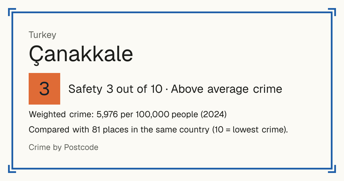 Çanakkale, Turkey: Safety 3 out of 10 (Above average crime). Weighted crime: 5,976 per 100,000 people (2024).