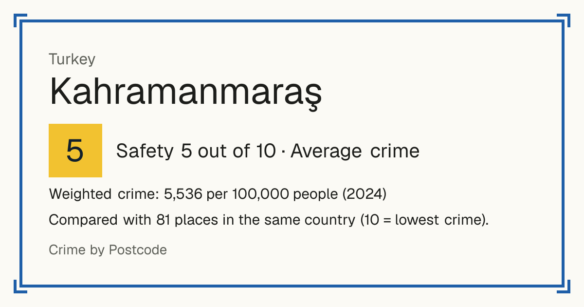 Kahramanmaraş, Turkey: Safety 5 out of 10 (Average crime). Weighted crime: 5,536 per 100,000 people (2024).
