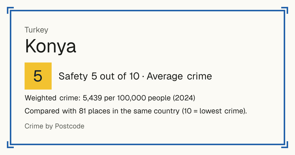 Konya, Turkey: Safety 5 out of 10 (Average crime). Weighted crime: 5,439 per 100,000 people (2024).