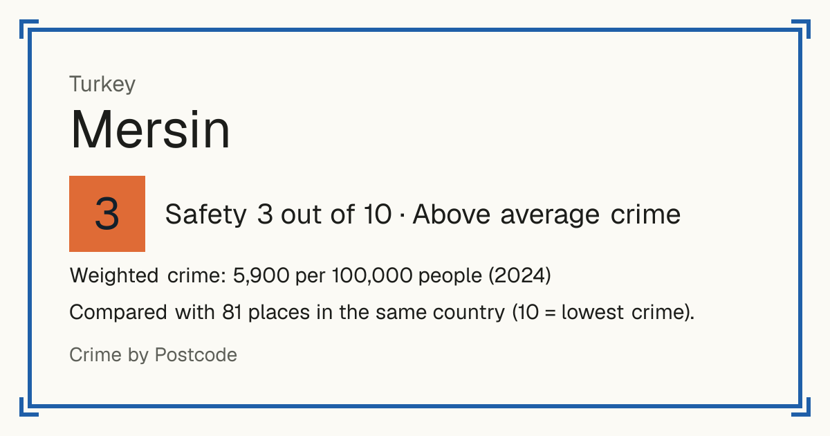 Mersin, Turkey: Safety 3 out of 10 (Above average crime). Weighted crime: 5,900 per 100,000 people (2024).