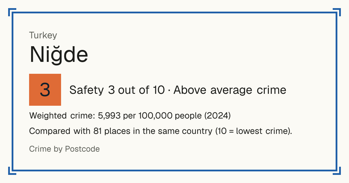 Niğde, Turkey: Safety 3 out of 10 (Above average crime). Weighted crime: 5,993 per 100,000 people (2024).