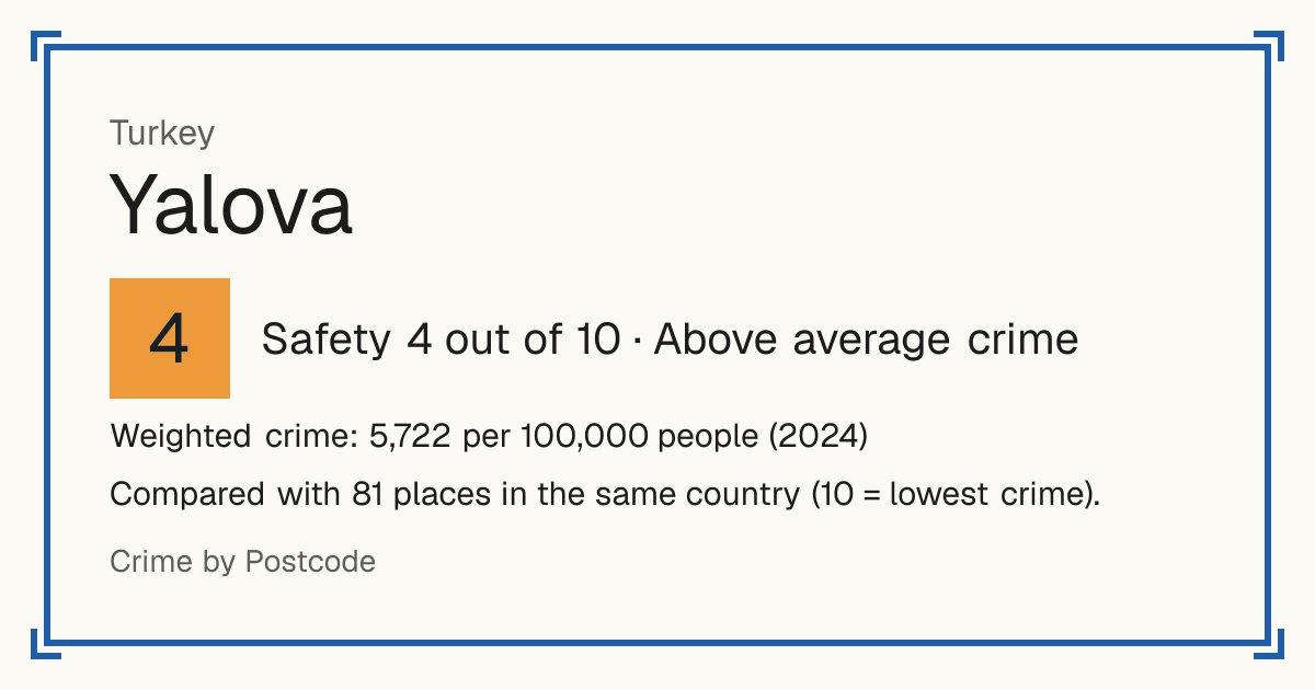 Yalova, Turkey: Safety 4 out of 10 (Above average crime). Weighted crime: 5,722 per 100,000 people (2024).