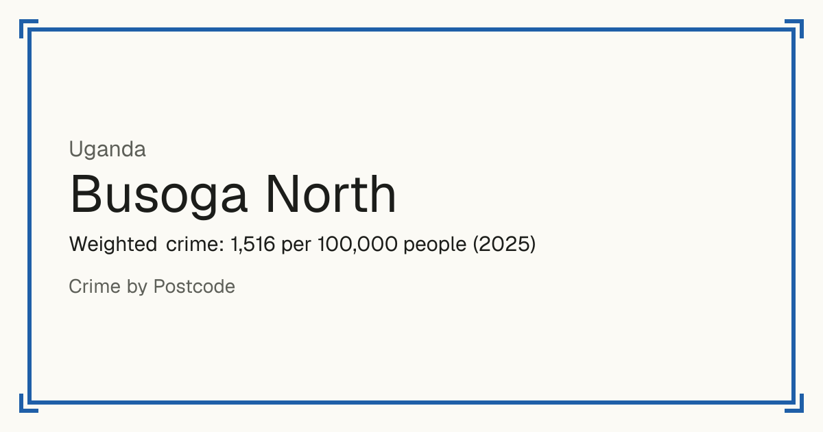Busoga North, Uganda: Weighted crime: 1,516 per 100,000 people (2025).