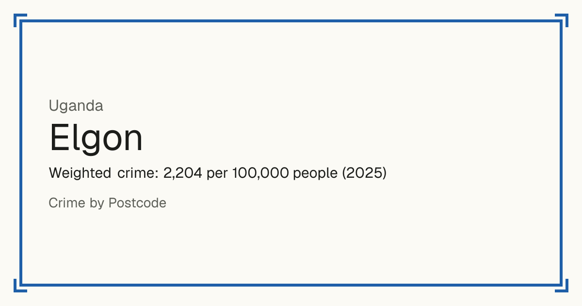 Elgon, Uganda: Weighted crime: 2,204 per 100,000 people (2025).
