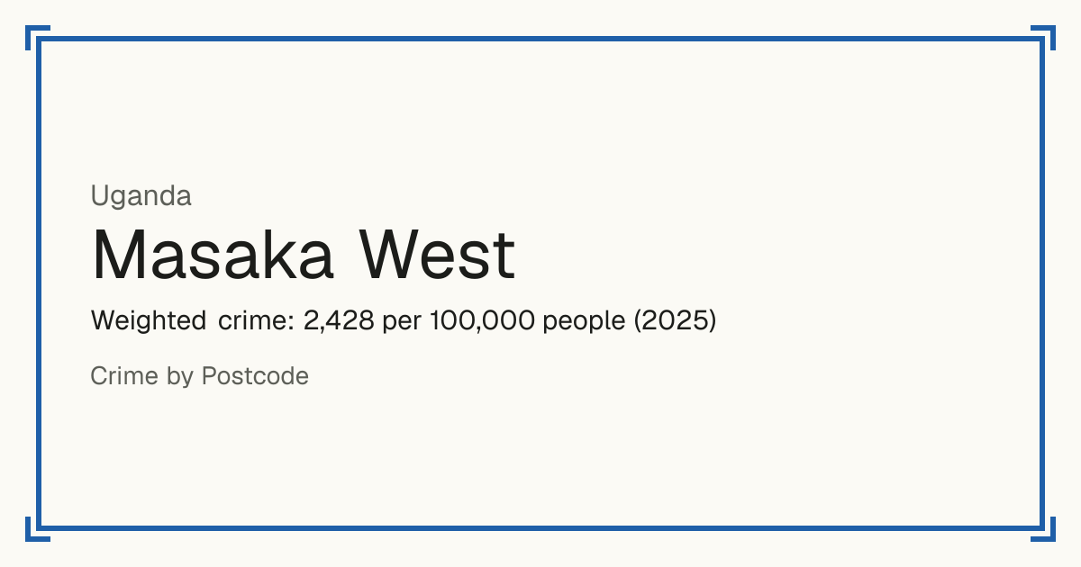 Masaka West, Uganda: Weighted crime: 2,428 per 100,000 people (2025).