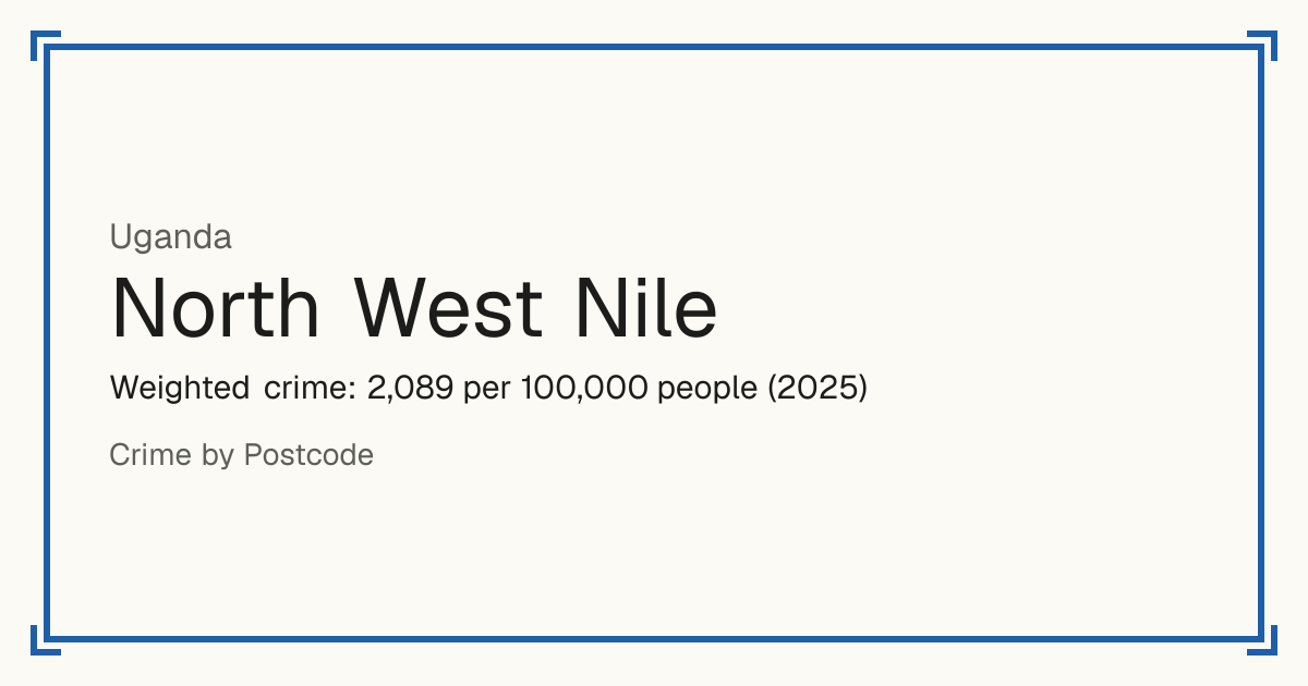 North West Nile, Uganda: Weighted crime: 2,089 per 100,000 people (2025).