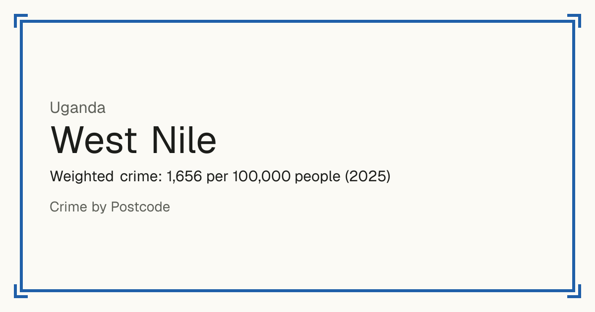 West Nile, Uganda: Weighted crime: 1,656 per 100,000 people (2025).