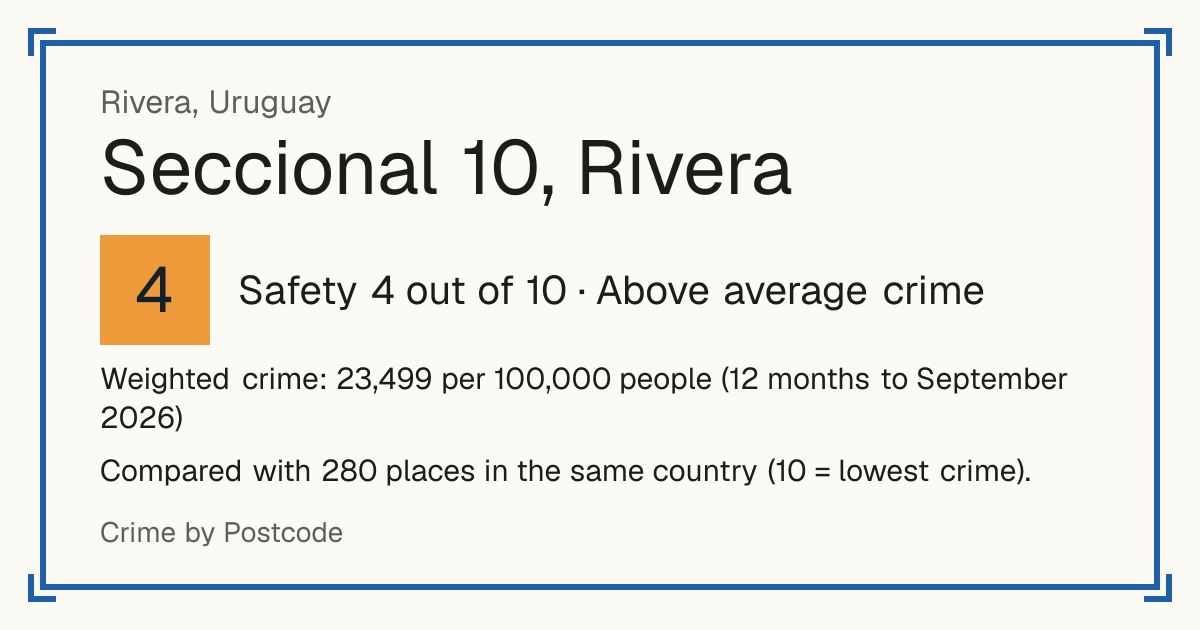 Seccional 10, Rivera, Rivera, Uruguay: Safety 4 out of 10 (Above average crime). Weighted crime: 23,499 per 100,000 people (12 months to September 2026).
