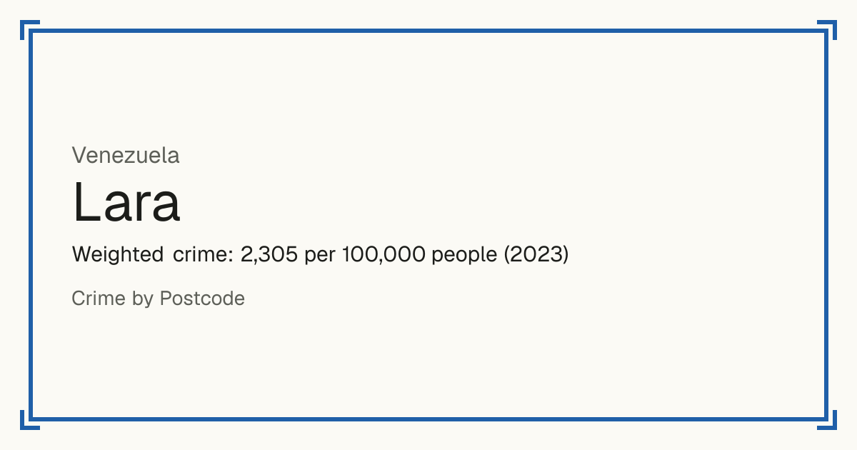Lara, Venezuela: Weighted crime: 2,305 per 100,000 people (2023).