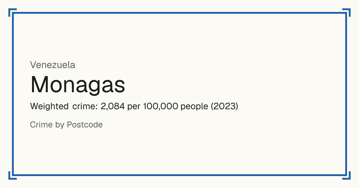 Monagas, Venezuela: Weighted crime: 2,084 per 100,000 people (2023).