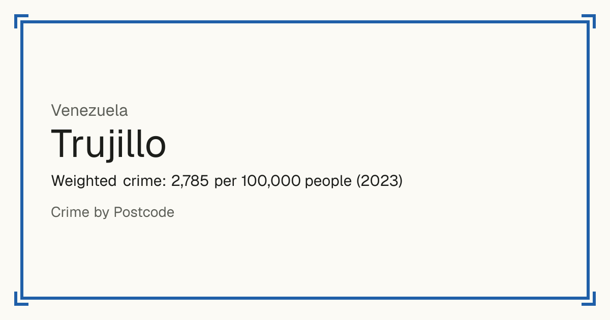 Trujillo, Venezuela: Weighted crime: 2,785 per 100,000 people (2023).