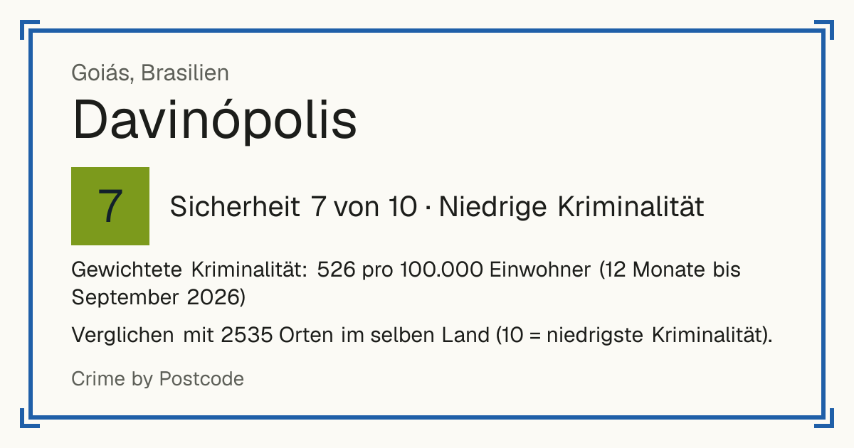 Davinópolis, Goiás, Brasilien: Sicherheit 7 von 10 (Niedrige Kriminalität). Gewichtete Kriminalität: 526 pro 100.000 Einwohner (12 Monate bis September 2026).