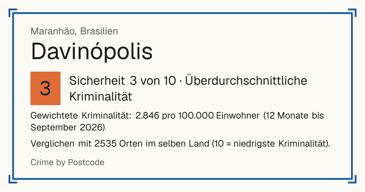 Davinópolis, Maranhão, Brasilien: Sicherheit 3 von 10 (Überdurchschnittliche Kriminalität).