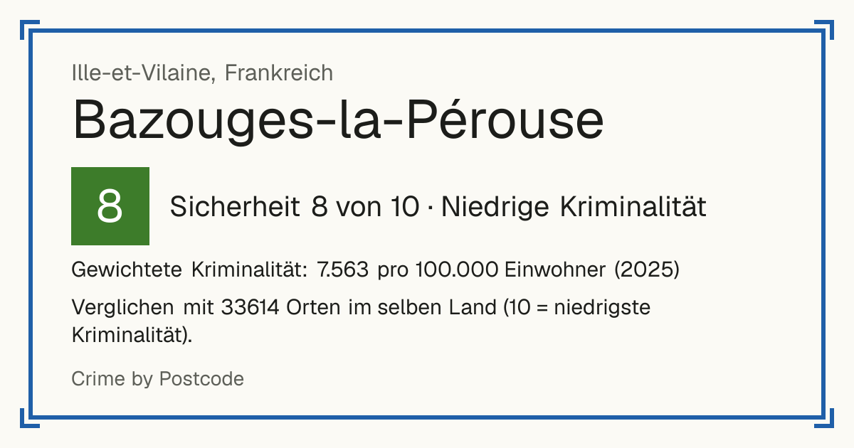 Bazouges-la-Pérouse, Frankreich: Sicherheit 8 von 10 (Niedrige Kriminalität). Gewichtete Kriminalität: 7.563 pro 100.000 Einwohner (2025).