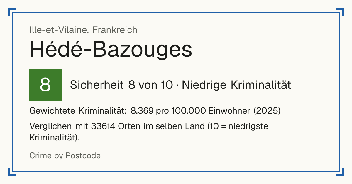 Hédé-Bazouges, Frankreich: Sicherheit 8 von 10 (Niedrige Kriminalität). Gewichtete Kriminalität: 8.369 pro 100.000 Einwohner (2025).