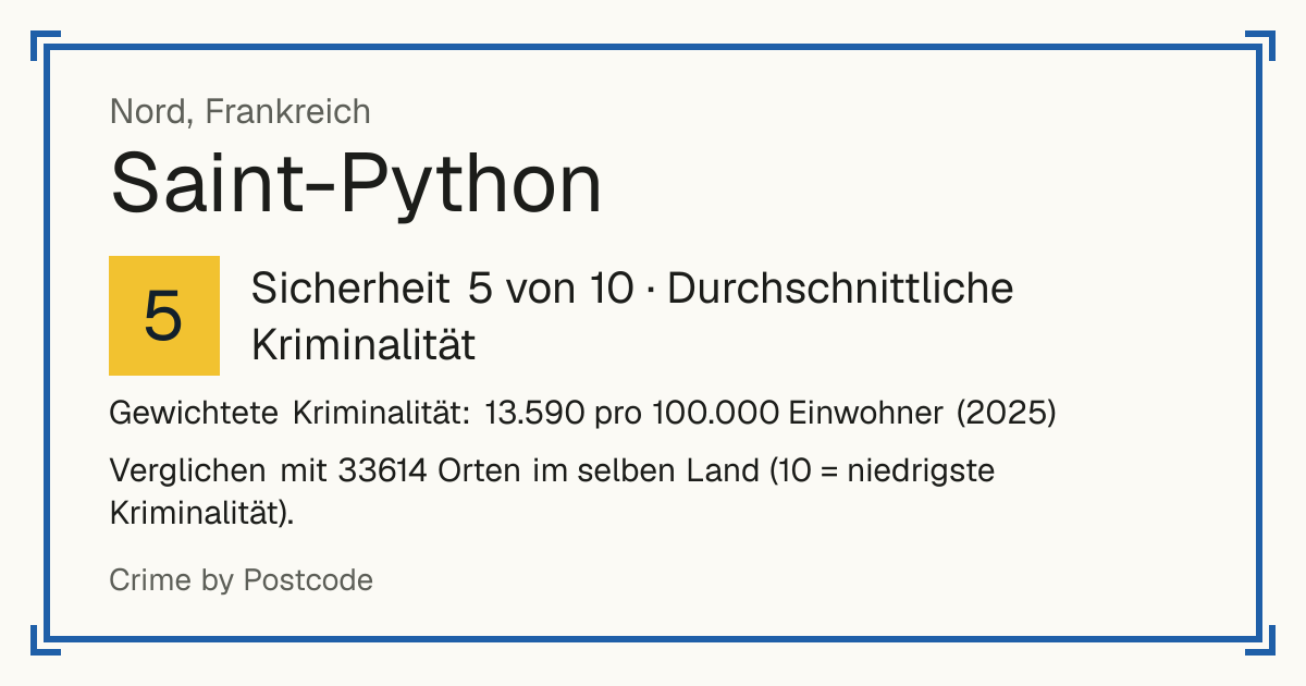 Saint-Python, Frankreich: Sicherheit 5 von 10 (Durchschnittliche Kriminalität). Gewichtete Kriminalität: 13.590 pro 100.000 Einwohner (2025).