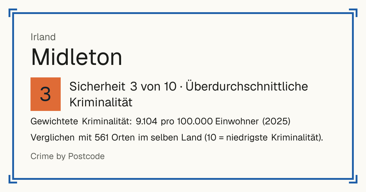 Midleton, Irland: Sicherheit 3 von 10 (Überdurchschnittliche Kriminalität). Gewichtete Kriminalität: 9.104 pro 100.000 Einwohner (2025).