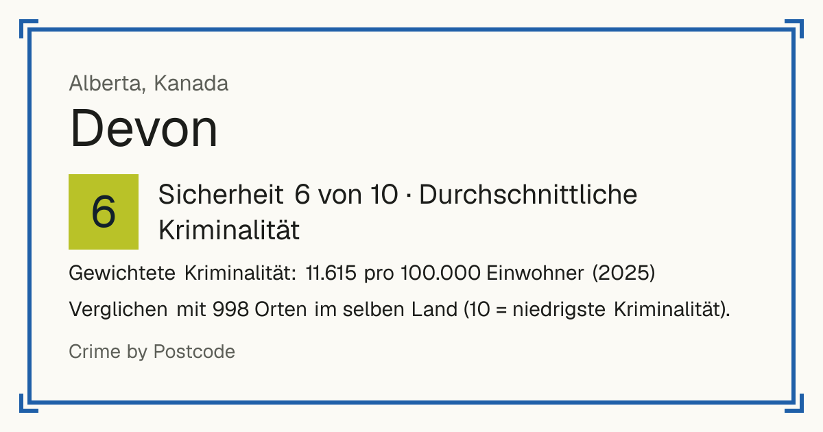 Devon, Kanada: Sicherheit 6 von 10 (Durchschnittliche Kriminalität). Gewichtete Kriminalität: 11.615 pro 100.000 Einwohner (2025).